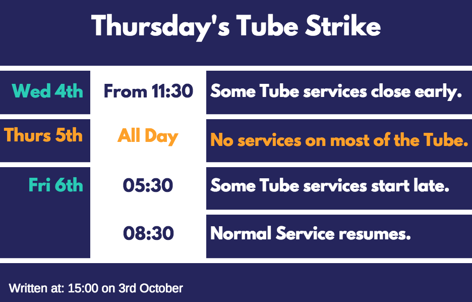 tube-strike-5th-oct